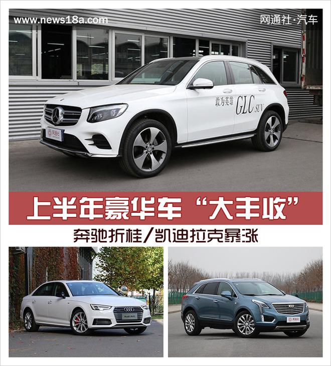 上半年豪华车“大丰收” 奔驰折桂/凯迪拉克暴涨