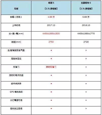 以退为进“套路”秀得飞起 欧尚品质长剑直指五菱宝骏