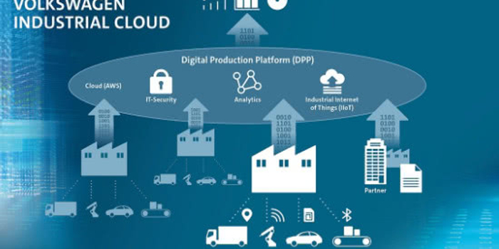 大众合作亚马逊云计算服务平台AWS创建大众