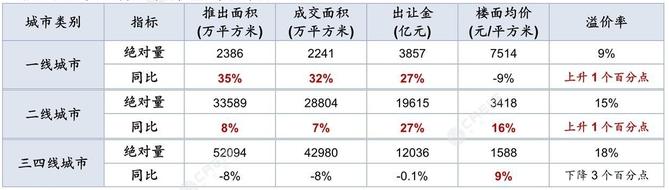 2019楼市“三季报”|土地市场由热转冷  多重压力下房企如何稳住“粮仓”？