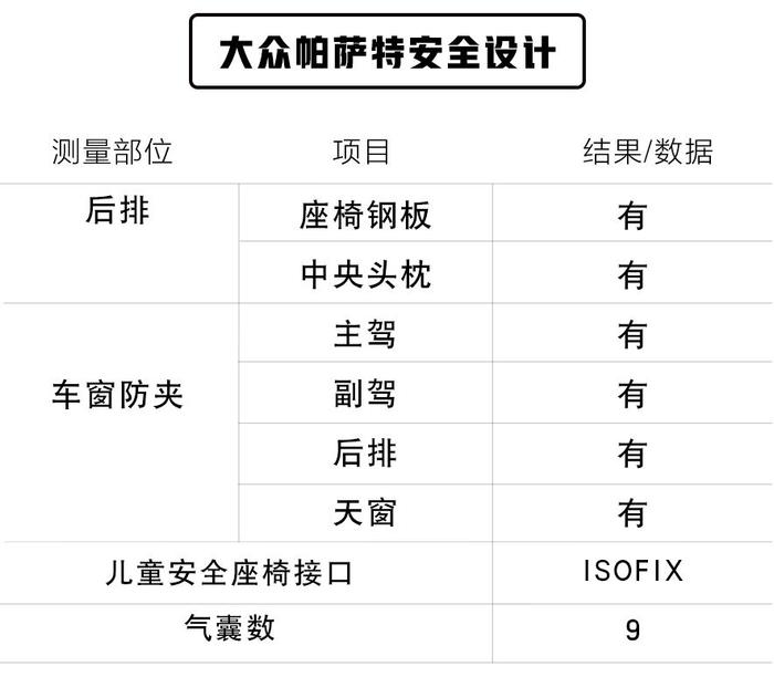 颤抖吧雅阁凯美瑞！大众B级标杆车型出新款，做工用料曝光！