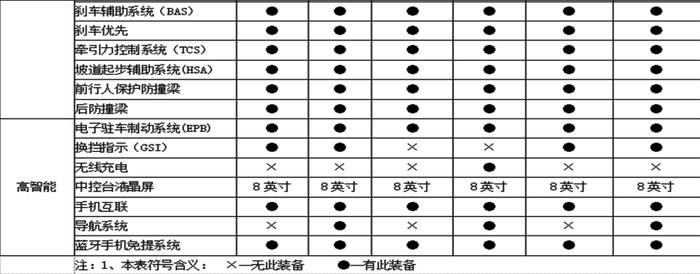 海马新车命名为福美来F5 将于北京车展亮相