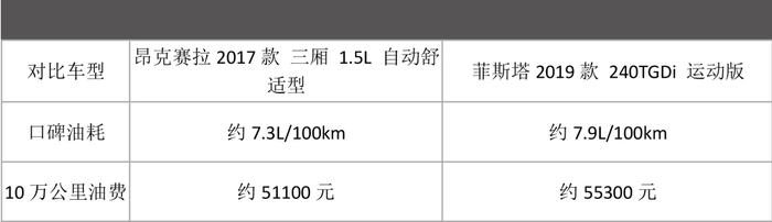 年轻人10多万买运动轿车，这2台颜值高、实力强，值得推荐！