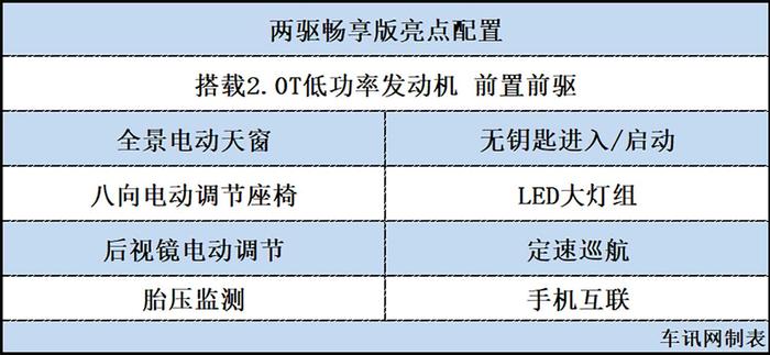 Jeep大指挥官购车指南 推荐购买四驱尊享版