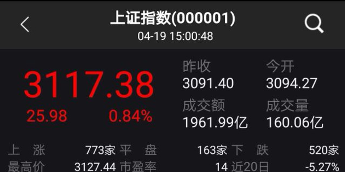 陆股通连续14个交易日净流入 买了什么?卖了什