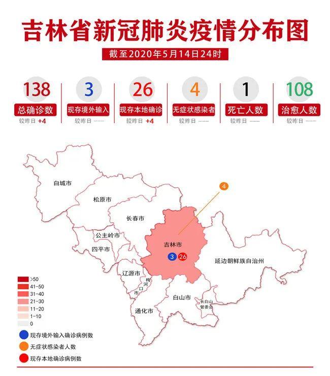 图源:吉林省卫健委