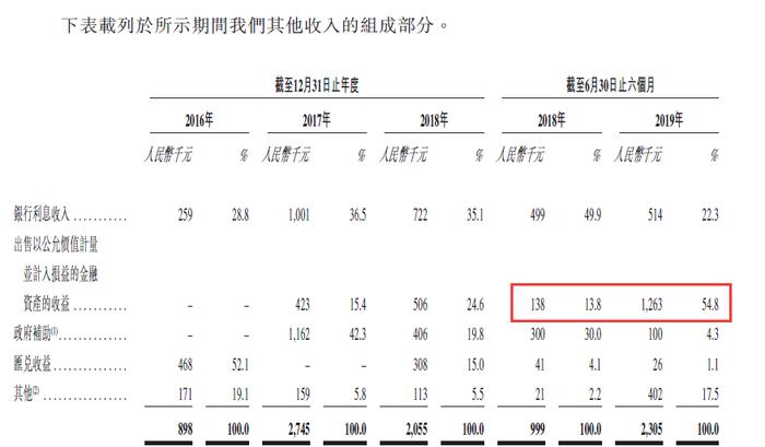 时代中国物业：借抵押融资输血母公司 | 穿透IPO