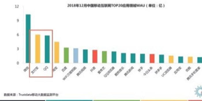 阿里巴巴经济体总量_世界经济总量图片