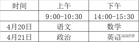 2020高考政策调整所带来的变化和高三一年的应对策略