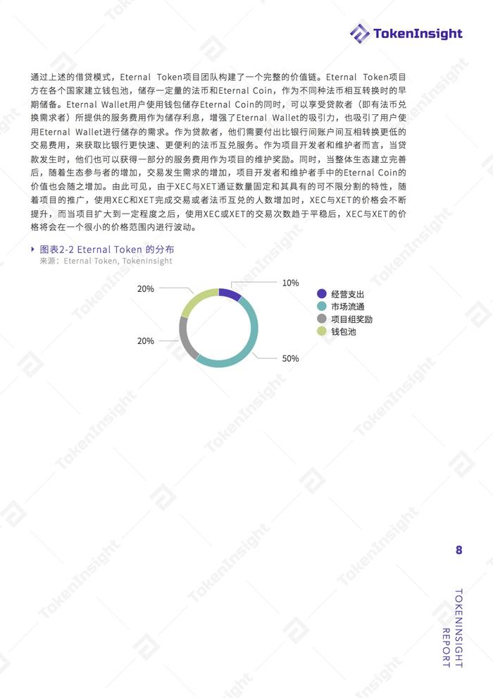 【技术解码】Eternal Token 项目评级：B ，展望稳定