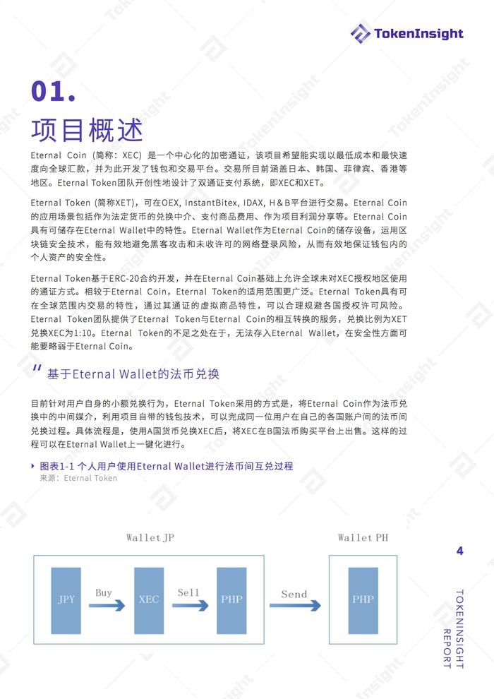 【技术解码】Eternal Token 项目评级：B ，展望稳定