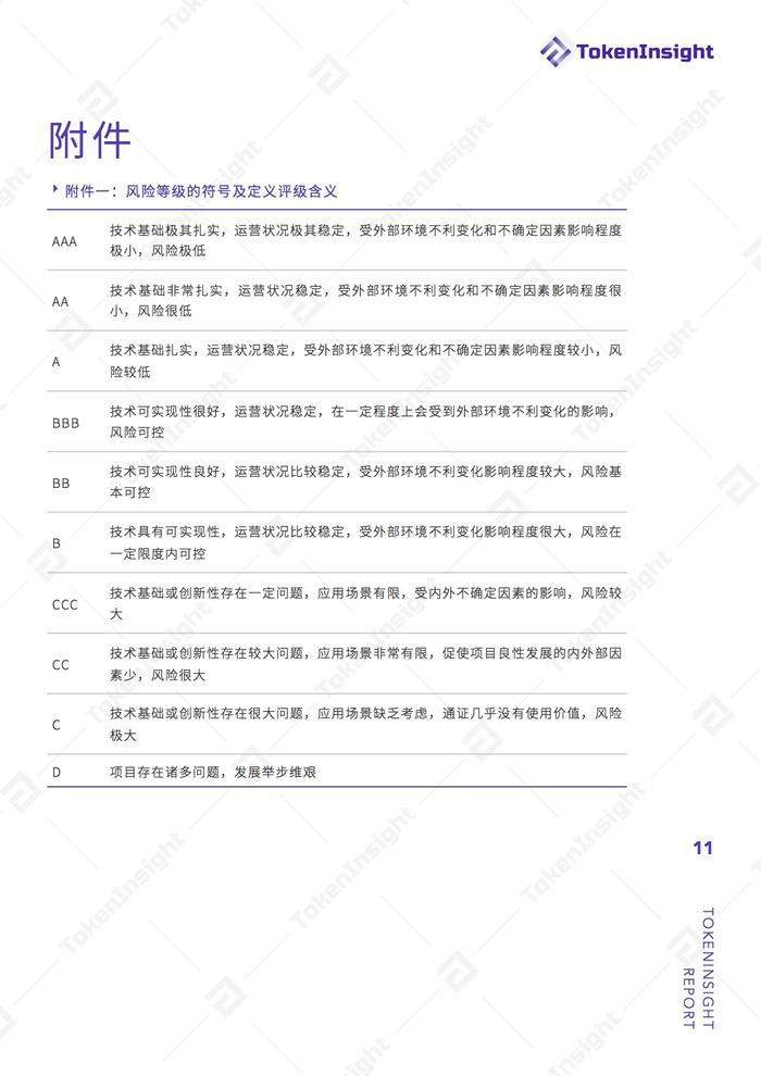 【技术解码】Eternal Token 项目评级：B ，展望稳定