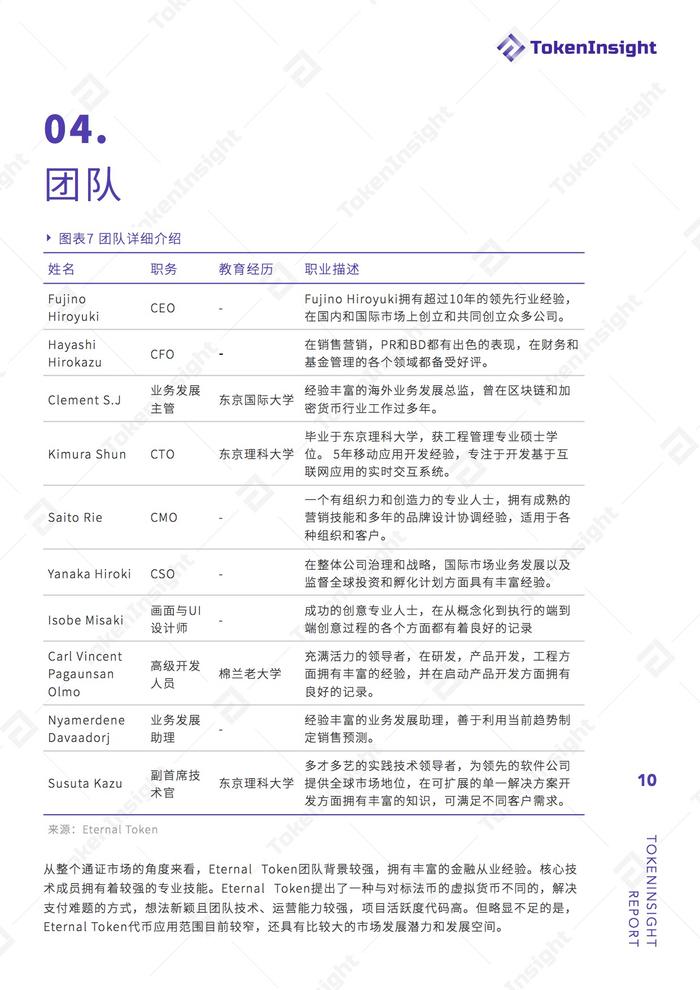 【技术解码】Eternal Token 项目评级：B ，展望稳定