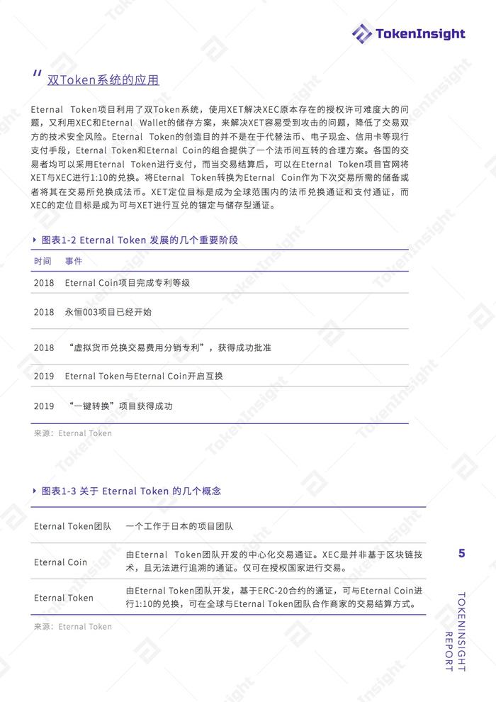 【技术解码】Eternal Token 项目评级：B ，展望稳定