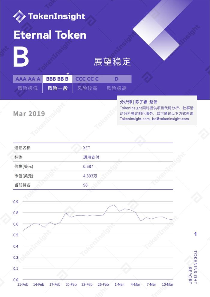 【技术解码】Eternal Token 项目评级：B ，展望稳定