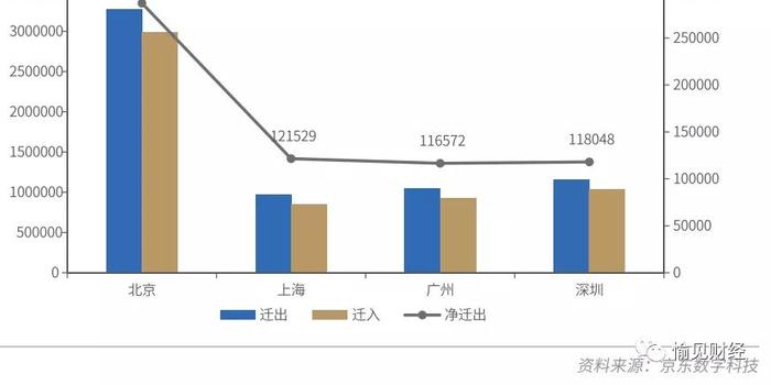 净消费人口_人口普查