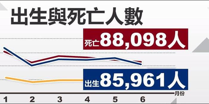 台湾人口数量2020_台湾人口密度图