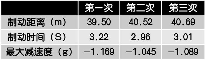 6大轮胎刹车距离实测，性能最强的竟然是TA...【深度测试】