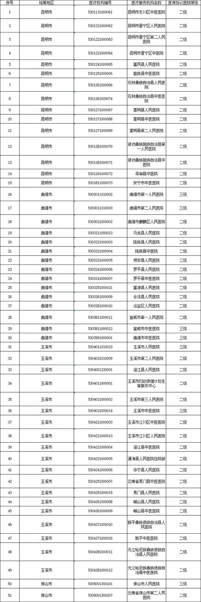 办事不求人！昆明异地办事指南，看这一份就够了！