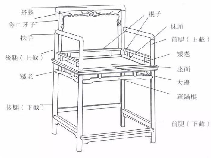 知识 ｜ 新中式玫瑰椅的历史传承