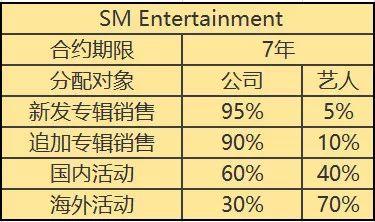 去年逆袭SM坐上韩娱公司龙头老大的位置，JYP靠的到底是什么？