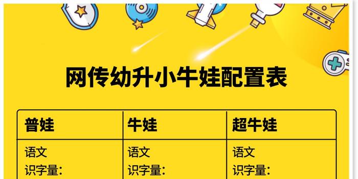 一张图看懂【幼升小】超牛娃,牛娃和普娃的配置表?