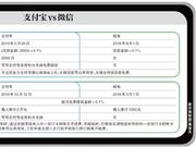 支付宝信用卡还款超2000按0.1%收费