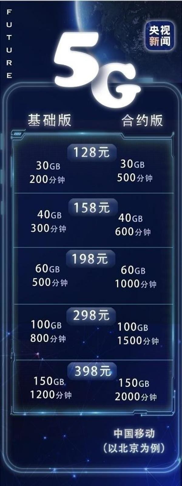 5g短信多少钱一条