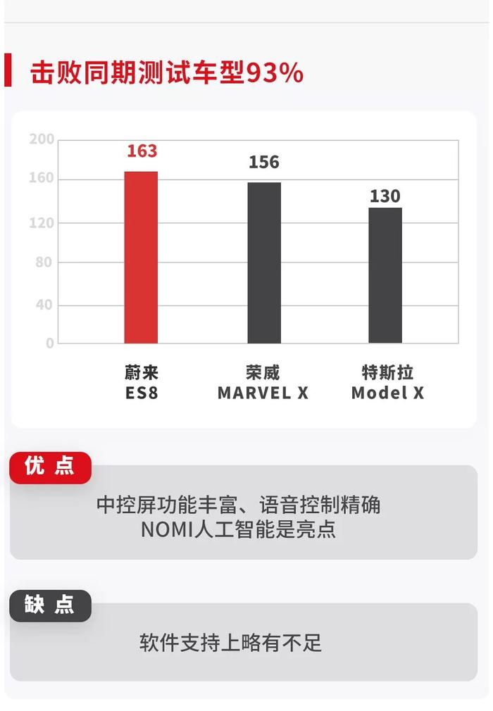 4.4秒破百，中国首台高性能SUV，这方面竟秒杀对手！