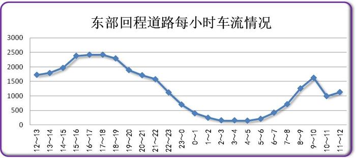 假期过半，返程高峰就要来了！不想堵在路上赏月，赶紧看这里！