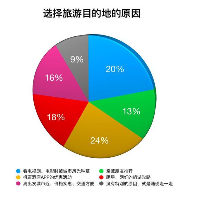 五一20%游客音乐评论区里写“游记”成热潮