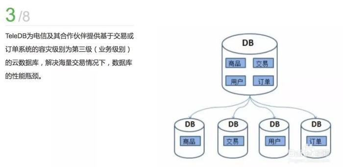 替换Oracle，从阿里巴巴到亚马逊-他们在逃离什么？