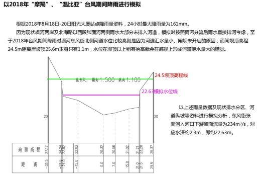 建人工河！潍坊玉清街、志远路片区积水将这样排！