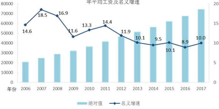 印度统计局就业人口_体现印度人口多的图