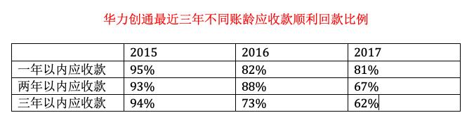 华力创通式稳增长：大调坏账计提政策，年增“利润”数千万