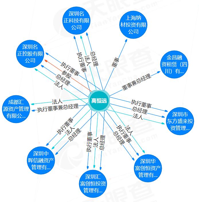 下一个新潮能源？ 天广中茂控股权转让背后浮现刘氏兄弟影子