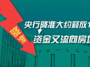 年底资金紧张！央行降准 搅动全球资金市场一池春水