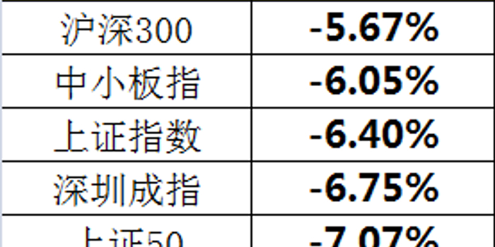 前5月基金业绩50强榜单来了:医药主题基金成最