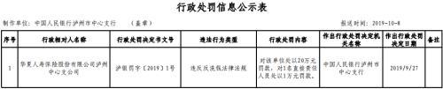 华夏人寿泸州支公司违法遭罚 违反反洗钱法律法规