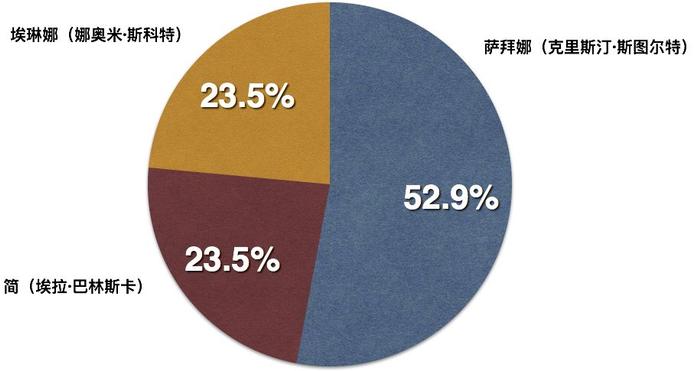 这部爽片看得大家心潮澎湃