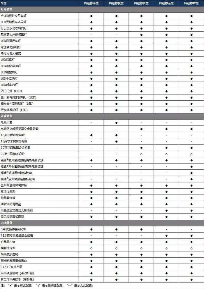 最值得购买的新能源SUV全新一代唐将给消费者带来什么？