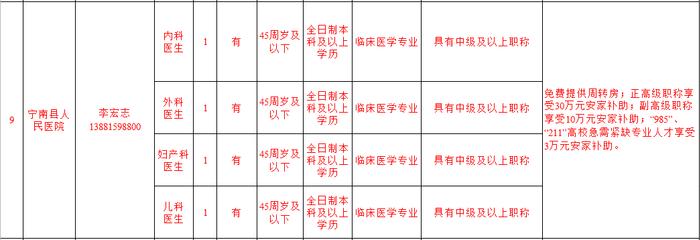 招聘丨有才你就来！宁南引进人才58名 报名时间地点出炉