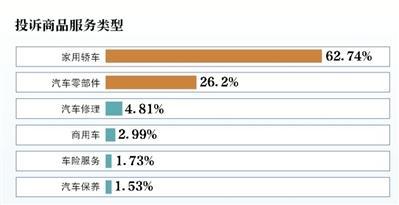 一成首付购车：“先租后买”藏违约风险