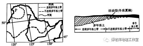 【专题突破】冻土是什么？分布在哪里？怎么考？（附考题预测）