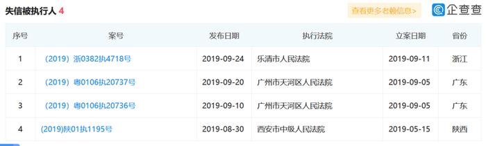 失信、债券违约 、资管逾期！又一地产百强房企陷入危机……