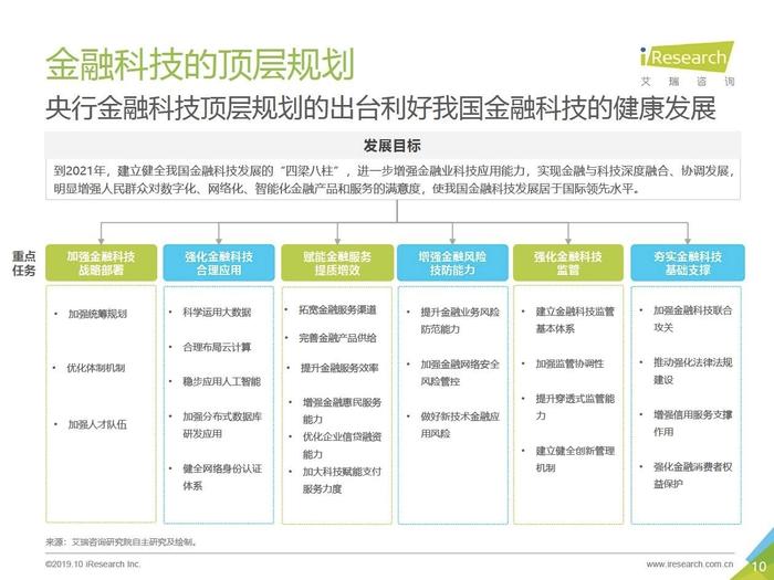 创新与安全，金融科技企业如何“两手抓”？行业大咖齐聚2019中国金融发展论坛，共话金融科技变革与合规