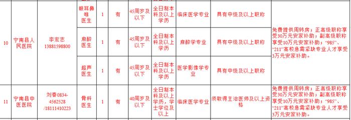 招聘丨有才你就来！宁南引进人才58名 报名时间地点出炉