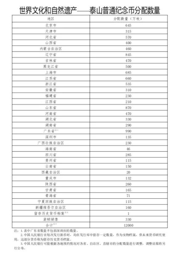 方了方了！我国发行圆角方形硬币，面额5元，长这样↘