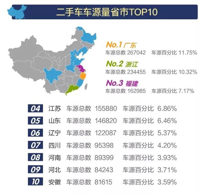 行业数据｜2018年5月全国二手车市场行情报告，车源增至227万辆