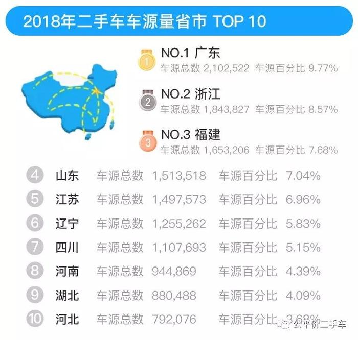 年度发布｜2018年全国二手车市场行情报告，车源高达2362万辆！